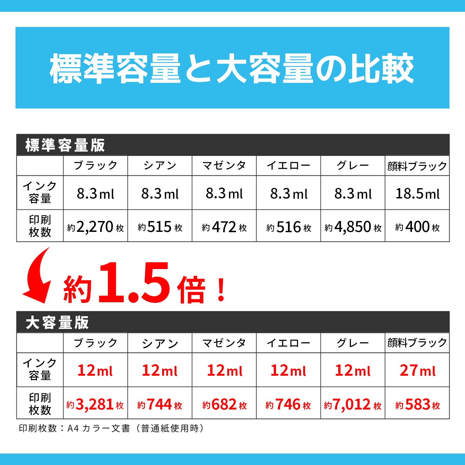 Amazon.co.jp: ＜日本人技術者監修＞【横トナ】キヤノン(Canon)用 BCI